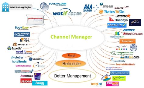 what is a channel manager.